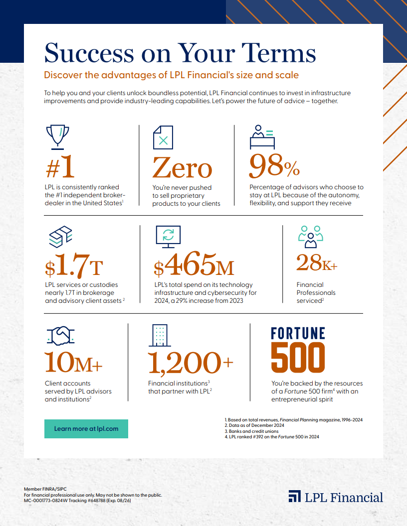 LPL by the numbers factsheet